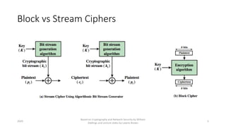Block Ciphers and the Data Encryption Standard | PDF