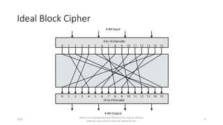 Block Ciphers and the Data Encryption Standard | PDF