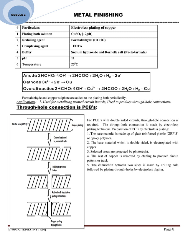 Finish A Module ENGINEERING CHEMISTRY: Module 2-corrosion & its control - metal ...