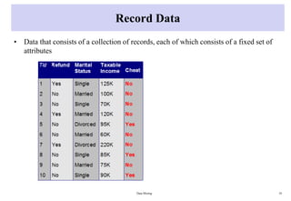 Record Data
• Data that consists of a collection of records, each of which consists of a fixed set of
attributes
Data Mining 18
 