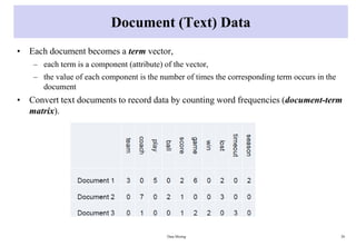 Document (Text) Data
• Each document becomes a term vector,
– each term is a component (attribute) of the vector,
– the value of each component is the number of times the corresponding term occurs in the
document
• Convert text documents to record data by counting word frequencies (document-term
matrix).
Data Mining 20
 