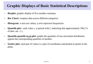 Graphic Displays of Basic Statistical Descriptions
• Boxplot: graphic display of five-number summary
• Bar Chart: compare data across different categories.
• Histogram: x-axis are values, y-axis represent frequencies
• Quantile plot: each value xi is paired with fi indicating that approximately 100 fi %
of data are  xi
• Quantile-quantile (q-q) plot: graphs the quantiles of one univariant distribution
against the corresponding quantiles of another.
• Scatter plot: each pair of values is a pair of coordinates and plotted as points in the
plane.
Data Mining 38
 