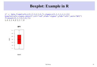 Boxplot: Example in R
Data Mining 40
 