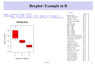 Boxplot: Example in R
Data Mining 41
 
