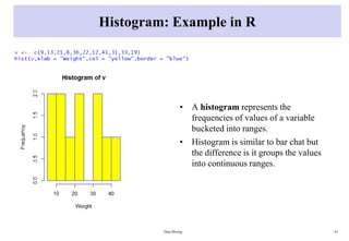 Histogram: Example in R
Data Mining 43
• A histogram represents the
frequencies of values of a variable
bucketed into ranges.
• Histogram is similar to bar chat but
the difference is it groups the values
into continuous ranges.
 