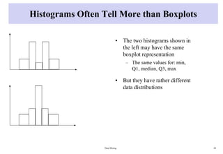 Histograms Often Tell More than Boxplots
Data Mining 44
• The two histograms shown in
the left may have the same
boxplot representation
– The same values for: min,
Q1, median, Q3, max
• But they have rather different
data distributions
 