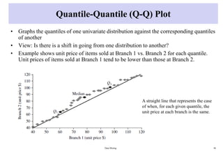Quantile-Quantile (Q-Q) Plot
• Graphs the quantiles of one univariate distribution against the corresponding quantiles
of another
• View: Is there is a shift in going from one distribution to another?
• Example shows unit price of items sold at Branch 1 vs. Branch 2 for each quantile.
Unit prices of items sold at Branch 1 tend to be lower than those at Branch 2.
Data Mining 46
A straight line that represents the case
of when, for each given quantile, the
unit price at each branch is the same.
 