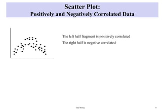 Scatter Plot:
Positively and Negatively Correlated Data
Data Mining 51
The left half fragment is positively correlated
The right half is negative correlated
 