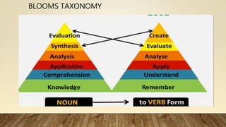 BLOOMS TAXONOMY
 