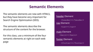 Comprehensive Introduction to HTML: Structure, Tags, and Best Practices ...