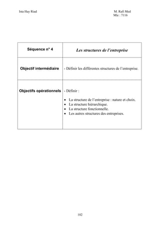 Ista Hay Riad                                                M. Rafi Med
                                                             Mle : 7116




     Séquence n° 4                 Les structures de l’entreprise



Objectif intermédiaire    - Définir les différentes structures de l’entreprise.




Objectifs opérationnels - Définir :

                          •   La structure de l’entreprise : nature et choix.
                          •   La structure hiérarchique.
                          •   La structure fonctionnelle.
                          •   Les autres structures des entreprises.




                                    102
 