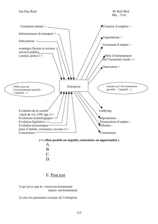 Ista Hay Riad                                                                M. Rafi Med
                                                                                  Mle : 7116


      Formation initiale +                                                Création d’emplois +

     Infrastructures de transport +
                                                                          Exportations +
     Subventions +
                                                                         Versement d’impôts +
     avantages fiscaux et sociaux +
     services publics
     ( justice, police ) +                                                effets d’entraînement
                                                                         Sur l’économie locale +/-

                                                                          Innovation +




Effets reçus de                               Entreprise                     Actions sur l’environnement
l’environnement (positifs :                                                  (positifs : +/négatifs : -)
+/négatifs : -)




     Evolution de la société                                           Lobbying
      (style de vie, CSP, âge )+/-
     Evolutions technologiques +/-                                    Importations –
     Evolution législative +/-                                         Destructions d’emploi -
     Evolution économique                                             Pollution -
     (taux d’intérêt, croissance, revenus )+/-
     Concurrence                                                       Concurrence

                        (+/- effets positifs ou négatifs, contraintes ou opportunités )
                              A.
                              B.
                              C.
                              D.


                              E. Post test

     1) qu’est ce que la : micro-environnement
                             macro- environnement

     2) citez les partenaires sociaux de l’entreprise



                                                     115
 