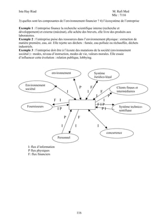 Ista Hay Riad                                                                    M. Rafi Med
                                                                                 Mle : 7116
3) quelles sont les composantes de l’environnement financier ? 4) l’écosystème de l’entreprise

Exemple 1 : l’entreprise finance la recherche scientifique interne (recherche et
développement) et externe (mécénat), elle achète des brevets, elle livre des produits aux
laboratoires.
Exemple 2 : l’entreprise puise des ressources dans l’environnement physique : extraction de
matière première, eau, air. Elle rejette ses déchets : fumée, eau polluée ou réchauffée, déchets
industriels.
Exemple 3 : l’entreprise doit être à l’écoute des mutations de la société (environnement
sociétal ) : modes, niveau d’instruction, modes de vie, valeurs morales. Elle essaie
d’influencer cette évolution : relation publique, lobbying.



                          environnement                         Système
                                                                Juridico-légal

     Environnement
     sociétal                                      P        F                       Clients finaux et
                                          I             I                F          intermédiaires
                                                                 I           P
                            F I                                      I
                                                                  FIP
      Fournisseurs                                                                   Système technico-
                               IP                                   PI               sentifique

                                      P           F

                                  I           I                      I
                                                                             concurrence
                               Personnel

       I: flux d’information
       P flux physiques
       F: flux financiers




                                                  116
 