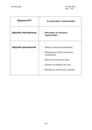 Ista Hay Riad                                         M. Rafi Med
                                                      Mle : 7116




       Séquence N°7              Les fonctions commerciales



 Objectifs intermédiaires   - Déterminer les fonctions
                              commerciales.




 Objectifs opérationnels    - Définir la fonction commerciale.

                            - Déterminer le rôle de la fonction
                              commerciale.

                            - Décrire le processus d’achat.

                            - Utiliser les méthodes de vente.

                            - Résumer les notions sur le marché.




                               126
 