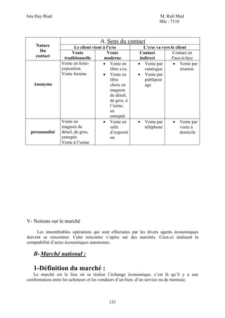 Ista Hay Riad                                                          M. Rafi Med
                                                                       Mle : 7116



                                        A. Sens du contact
    Nature               Le client vient à l’e/se              L’e/se va vers le client
      Du               Vente                Vente            Contact           Contact en
    contact       traditionnelle          moderne            indirect         Face-à-face
                 Vente en foire-         • Vente en         • Vente par        • Vente par
                 exposition.                  libre s/ce.       catalogue.          réunion
                 Vente foraine           • Vente en         • Vente par
                                              libre             publipost
   Anonyme                                    choix en          age
                                              magasin
                                              de détail,
                                              de gros, à
                                              l’usine,
                                              en
                                              entrepôt
                 Vente en                • Vente en         •   Vente par     •   Vente par
                 magasin de                   salle             téléphone         visite à
  personnalisé   détail, de gros,             d’expositi                          domicile
                 entrepôt.                    on
                 Vente à l’usine




V- Notions sur le marché

     Les innombrables opérations qui sont effectuées par les divers agents économiques
doivent se rencontrer. Cette rencontre s’opère sur des marchés. Ceux-ci réalisent la
comptabilité d’actes économiques autonomes.

   B- Marché national :

   1-Définition du marché :
   Le marché est le lieu où se réalise l’échange économique, c’est là qu’il y a une
confrontation entre les acheteurs et les vendeurs d’un bien, d’un service ou de monnaie.



                                             131
 