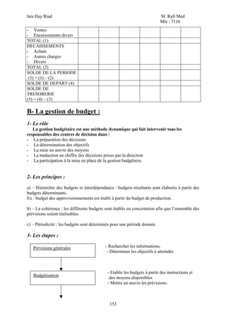 Ista Hay Riad                                                             M. Rafi Med
                                                                          Mle : 7116
- Ventes
- Encaissements divers
TOTAL (1)
DECAISSEMENTS
- Achats
- Autres charges
- Divers
TOTAL (2)
SOLDE DE LA PERIODE
 (3) = (1) – (2)
SOLDE DE DEPART (4)
SOLDE DE
TRESORERIE
(5) = (4) – (3)

B- La gestion de budget :
1- Le rôle
   La gestion budgétaire est une méthode dynamique qui fait intervenir tous les
responsables des centres de décision dans :
- La préparation des décisions
- La détermination des objectifs
- La mise en œuvre des moyens
- La traduction en chiffre des décisions prises par la direction
- La participation à la mise en place de la gestion budgétaire.


2- Les principes :
a) – Hiérarchie des budgets et interdépendance : budgets résultants sont élaborés à partir des
budgets déterminants.
Ex : budget des approvisionnements est établi à partir du budget de production.

b) – La cohérence : les différents budgets sont établis en concertation afin que l’ensemble des
prévisions soient réalisables.

c) – Périodicité : les budgets sont déterminés pour une période donnée.

3- Les étapes :

   Prévisions générales                    - Rechercher les informations.
                                            - Déterminer les objectifs à atteindre



                                            - Etablir les budgets à partir des instructions et
   Budgétisation
                                             des moyens disponibles
                                            - Mettre en œuvre les prévisions.



                                             153
 