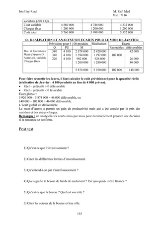 Ista Hay Riad                                                            M. Rafi Med
                                                                         Mle : 7116
   variables (220 x Q)
   Coût variable                  4 560 000               4 788 000            4 332 000
   Charges fixes                  1 200 000               1 200 000            1 200 000
   Coût total                     5 760 000               5 988 000            5 532 000

    D- REALISATION ET ANALYSE SES ECARTS POUR LE MOIS DE JANVIER
                       Prévisions pour 4 100 produits Réalisation          Ecarts
                          Q        PU          M                  Favorables défavorables
   Mat. et fournitures   580      4 100    2 378 000   2 420 000                 42 000
   Main-d’œuvre D        340      4 100    1 394 000   1 292 000   102 000
   Autres ch. variable   220      4 100     902 000     928 000                  26 000
   Charges fixes                           1 200 000   1 280 000                 80 000

                                              5 874 000     5 920 000    102 000        148 000

Pour faire ressortir les écarts, il faut calculer le coût prévisionnel pour la quantité réelle
(réalisation de Janvier : 4 100 produits au lieu de 4 000 prévus).
• Réel – préétabli > 0 défavorable
• Réel – préétabli < 0 favorable
Ecart global =
5 920 000 – 5 874 000 = 46 000 défavorable, ou
148 000 – 102 000 = 46 000 défavorable.
L’écart global est défavorable.
La main-d’œuvre a permis un gain de productivité mais qui a été annulé par le prix des
matières et des autres charges.
Remarque : on analysera les écarts mois par mois pour éventuellement prendre une décision
si la tendance se confirme.

Post test



   1) Qu’est ce que l’investissement ?


   2) Citez les différentes formes d’investissement.


   3) Qu’entend-t-on par l’autofinancement ?


   4) Que signifie le besoin de fonds de roulement ? Par quoi peut- il être financé ?


   5) Qu’est ce que la bourse ? Quel est son rôle ?


   6) Citez les acteurs de la bourse et leur rôle.


                                               155
 