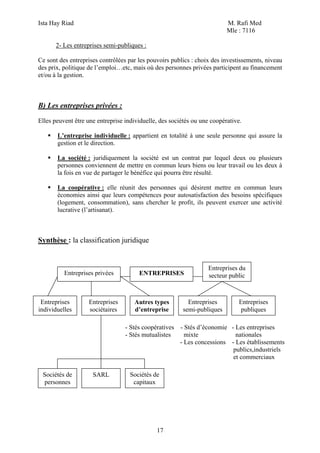 Ista Hay Riad                                                             M. Rafi Med
                                                                          Mle : 7116

      2- Les entreprises semi-publiques :

Ce sont des entreprises contrôlées par les pouvoirs publics : choix des investissements, niveau
des prix, politique de l’emploi…etc, mais où des personnes privées participent au financement
et/ou à la gestion.



B) Les entreprises privées :
Elles peuvent être une entreprise individuelle, des sociétés ou une coopérative.

       L’entreprise individuelle : appartient en totalité à une seule personne qui assure la
       gestion et le direction.

       La société : juridiquement la société est un contrat par lequel deux ou plusieurs
       personnes conviennent de mettre en commun leurs biens ou leur travail ou les deux à
       la fois en vue de partager le bénéfice qui pourra être résulté.

       La coopérative : elle réunit des personnes qui désirent mettre en commun leurs
       économies ainsi que leurs compétences pour autosatisfaction des besoins spécifiques
       (logement, consommation), sans chercher le profit, ils peuvent exercer une activité
       lucrative (l’artisanat).



Synthèse : la classification juridique


                                                                  Entreprises du
          Entreprises privées          ENTREPRISES                secteur public



 Entreprises       Entreprises       Autres types          Entreprises         Entreprises
individuelles      sociétaires       d’entreprise        semi-publiques        publiques

                                  - Stés coopératives   - Stés d’économie - Les entreprises
                                  - Stés mutualistes      mixte             nationales
                                                        - Les concessions - Les établissements
                                                                           publics,industriels
                                                                           et commerciaux

 Sociétés de         SARL           Sociétés de
 personnes                           capitaux




                                              17
 