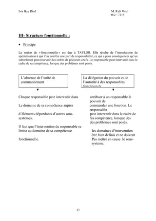 Ista Hay Riad                                                           M. Rafi Med
                                                                        Mle : 7116




III- Structure fonctionnelle :

• Principe

La notion de « fonctionnelle » est due à TAYLOR. Elle résulte de l’introduction de
spécialisation à qui l’on confère une part de responsabilité, ce qui a pour conséquences qu’un
subordonné peut recevoir des ordres de plusieurs chefs. Le responsable peut intervenir dans le
cadre de sa compétence, lorsque des problèmes sont posés.



 L’absence de l’unité de                           La délégation du pouvoir et de
 commandement                                      l’autorité à des responsables
                                                   fonctionnels

Chaque responsable peut intervenir dans                 attribuer à un responsable le
                                                        pouvoir de
Le domaine de sa compétence auprès                      commander une fonction. Le
                                                        responsable
d’éléments dépendants d’autres sous-                    peut intervenir dans le cadre de
systèmes.                                               Sa compétence, lorsque des
                                                        des problèmes sont posés.
Il faut que l’intervention du responsable se
limite au domaine de sa compétence                       les domaines d’intervention
                                                         être bien définis et ne doivent
fonctionnelle.                                           Pas mettre en cause le sous-
                                                         système.




                                             23
 