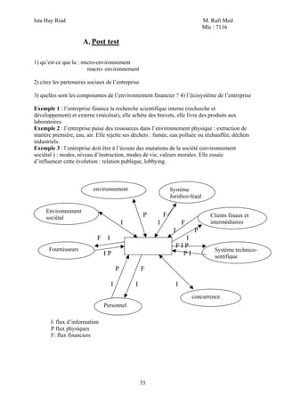 Ista Hay Riad                                                                    M. Rafi Med
                                                                                 Mle : 7116

                      A. Post test

1) qu’est ce que la : micro-environnement
                        macro- environnement

2) citez les partenaires sociaux de l’entreprise

3) quelles sont les composantes de l’environnement financier ? 4) l’écosystème de l’entreprise

Exemple 1 : l’entreprise finance la recherche scientifique interne (recherche et
développement) et externe (mécénat), elle achète des brevets, elle livre des produits aux
laboratoires.
Exemple 2 : l’entreprise puise des ressources dans l’environnement physique : extraction de
matière première, eau, air. Elle rejette ses déchets : fumée, eau polluée ou réchauffée, déchets
industriels.
Exemple 3 : l’entreprise doit être à l’écoute des mutations de la société (environnement
sociétal ) : modes, niveau d’instruction, modes de vie, valeurs morales. Elle essaie
d’influencer cette évolution : relation publique, lobbying.



                           environnement                        Système
                                                                Juridico-légal

     Environnement
     sociétal                                       P       F                       Clients finaux et
                                           I            I                F          intermédiaires
                                                                 I           P
                            F I                                      I
                                                                  FIP
      Fournisseurs                                                                   Système technico-
                               IP                                   PI               sentifique

                                       P           F

                                   I           I                     I
                                                                             concurrence
                               Personnel

       I: flux d’information
       P flux physiques
       F: flux financiers




                                                   33
 