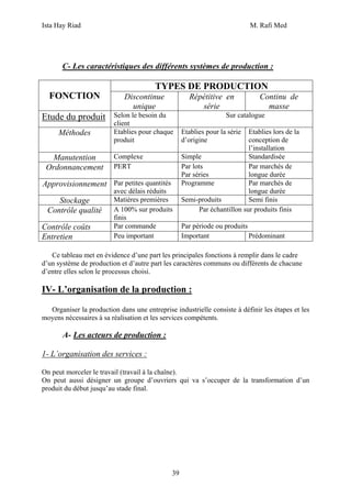 Ista Hay Riad                                                               M. Rafi Med




       C- Les caractéristiques des différents systèmes de production :

                                        TYPES DE PRODUCTION
  FONCTION                   Discontinue              Répétitive en             Continu de
                               unique                    série                    masse
Etude du produit         Selon le besoin du                        Sur catalogue
                         client
     Méthodes            Etablies pour chaque      Etablies pour la série   Etablies lors de la
                         produit                   d’origine                conception de
                                                                            l’installation
  Manutention            Complexe                  Simple                   Standardisée
 Ordonnancement          PERT                      Par lots                 Par marchés de
                                                   Par séries               longue durée
Approvisionnement Par petites quantités            Programme                Par marchés de
                         avec délais réduits                                longue durée
    Stockage             Matières premières        Semi-produits            Semi finis
 Contrôle qualité        A 100% sur produits              Par échantillon sur produits finis
                         finis
Contrôle coûts           Par commande              Par période ou produits
Entretien                Peu important             Important               Prédominant

   Ce tableau met en évidence d’une part les principales fonctions à remplir dans le cadre
d’un système de production et d’autre part les caractères communs ou différents de chacune
d’entre elles selon le processus choisi.

IV- L’organisation de la production :

  Organiser la production dans une entreprise industrielle consiste à définir les étapes et les
moyens nécessaires à sa réalisation et les services compétents.

       A- Les acteurs de production :

1- L’organisation des services :

On peut morceler le travail (travail à la chaîne).
On peut aussi désigner un groupe d’ouvriers qui va s’occuper de la transformation d’un
produit du début jusqu’au stade final.




                                              39
 