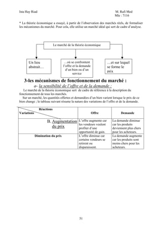 Ista Hay Riad                                                             M. Rafi Med
                                                                          Mle : 7116

* La théorie économique a essayé, à partir de l’observation des marchés réels, de formaliser
les mécanismes du marché. Pour cela, elle utilise un marché idéal qui sert de cadre d’analyse.




                            Le marché de la théorie économique




       Un lieu                      …où se confrontent                …et sur lequel
       abstrait…                   l’offre et la demande              se forme le
                                     d’un bien ou d’un
                                                                      prix
                                           service

   3-les mécanismes de fonctionnement du marché :
           a- la sensibilité de l’offre et de la demande :
   Le marché de la théorie économique sert de cadre de référence à la description du
fonctionnement de tous les marchés.
  Sur un marché, les quantités offertes et demandées d’un bien varient lorsque le prix de ce
bien change ; le tableau suivant résume la nature des variations de l’offre et de la demande.

                Réactions
Variations                                                 Offre               Demande

                     B. Augmentation           L’offre augmente car      La demande diminue
                                               les vendeurs veulent      car les produits
                        du prix                profiter d’une            deviennent plus chers
                                               opportunité de gain.      pour les acheteurs.
             Diminution du prix                L’offre diminue car       La demande augmente
                                               certains vendeurs se      car les produits sont
                                               retirent ou               moins chers pour les
                                               disparaissent.            acheteurs.




                                               51
 