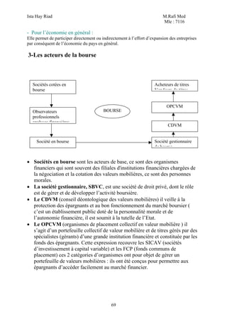 Ista Hay Riad                                                             M.Rafi Med
                                                                          Mle : 7116

- Pour l’économie en général :
Elle permet de participer directement ou indirectement à l’effort d’expansion des entreprises
par conséquent de l’économie du pays en général.

3-Les acteurs de la bourse



   Sociétés cotées en                                                Acheteurs de titres
   bourse                                                            Vendeurs de titres


                                                                            OPCVM
   Observateurs                          BOURSE
   professionnels
   analyses financières
                                                                             CDVM


     Société en bourse                                               Société gestionnaire
                                                                     de bourse


• Sociétés en bourse sont les acteurs de base, ce sont des organismes
  financiers qui sont souvent des filiales d'institutions financières chargées de
  la négociation et la cotation des valeurs mobilières, ce sont des personnes
  morales.
• La société gestionnaire, SBVC, est une société de droit privé, dont le rôle
  est de gérer et de développer l’activité boursière.
• Le CDVM (conseil déontologique des valeurs mobilières) il veille à la
  protection des épargnants et au bon fonctionnement du marché boursier (
  c’est un établissement public doté de la personnalité morale et de
  l’autonomie financière, il est soumit à la tutelle de l’Etat.
• Le OPCVM (organismes de placement collectif en valeur mobilière ) il
  s’agit d’un portefeuille collectif de valeur mobilière et de titres gérés par des
  spécialistes (gérants) d’une grande institution financière et constituée par les
  fonds des épargnants. Cette expression recouvre les SICAV (sociétés
  d’investissement à capital variable) et les FCP (fonds communs de
  placement) ces 2 catégories d’organismes ont pour objet de gérer un
  portefeuille de valeurs mobilières : ils ont été conçus pour permettre aux
  épargnants d’accéder facilement au marché financier.




                                              69
 