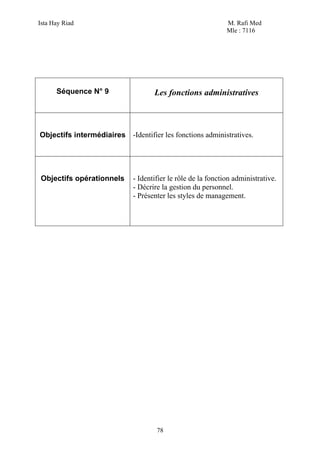 Ista Hay Riad                                                 M. Rafi Med
                                                              Mle : 7116




      Séquence N° 9                 Les fonctions administratives



Objectifs intermédiaires -Identifier les fonctions administratives.




Objectifs opérationnels      - Identifier le rôle de la fonction administrative.
                             - Décrire la gestion du personnel.
                             - Présenter les styles de management.




                                     78
 