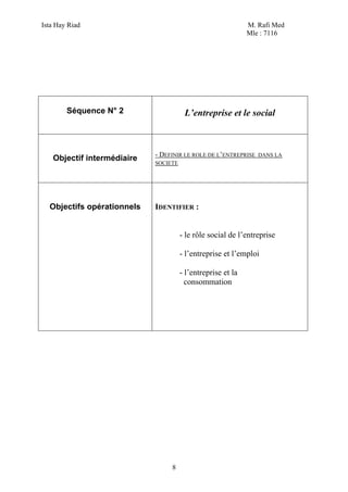 Ista Hay Riad                                                M. Rafi Med
                                                             Mle : 7116




        Séquence N° 2                  L’entreprise et le social



                            - DEFINIR LE ROLE DE L’ENTREPRISE   DANS LA
   Objectif intermédiaire
                            SOCIETE




  Objectifs opérationnels   IDENTIFIER :


                                      - le rôle social de l’entreprise

                                      - l’entreprise et l’emploi

                                      - l’entreprise et la
                                        consommation




                                 8
 