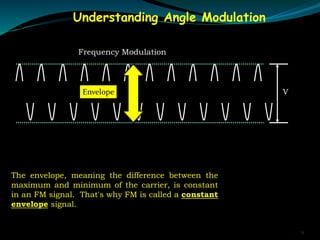Understanding Angle Modulation
Frequency Modulation
VEnvelope
The envelope, meaning the difference between the
maximum and minimum of the carrier, is constant
in an FM signal. That's why FM is called a constant
envelope signal.
11
 
