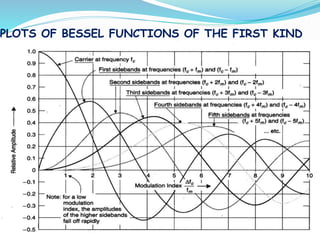 PLOTS OF BESSEL FUNCTIONS OF THE FIRST KIND
19
 