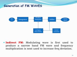 Generation of FM WAVES
 Indirect FM: Modulating wave is first used to
produce a narrow band FM wave and frequency
multiplication is next used to increase freq deviation.
24
Integrator
Product
Modulato
r
90 degree
Phase Shifter
Carrier
Generator
AdderM(t
)
NBFM
signal
 