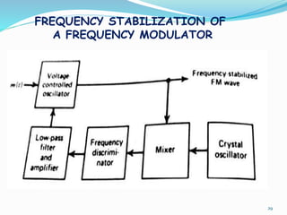 29
FREQUENCY STABILIZATION OF
A FREQUENCY MODULATOR
 