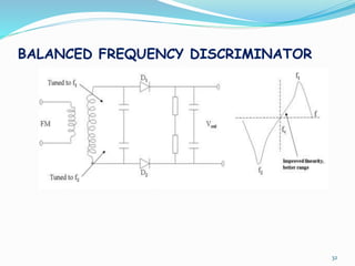 BALANCED FREQUENCY DISCRIMINATOR
32
 