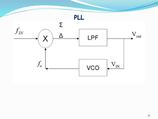 PLL
35
 