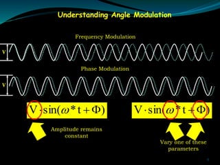 Understanding Angle Modulation
)t*sin(V  
Vary one of these
parameters
Frequency Modulation
Phase Modulation
V
V
)t*sin(V  
Amplitude remains
constant
8
 