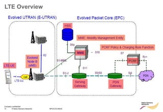 Module 2-lte architecture and protocol | PPT