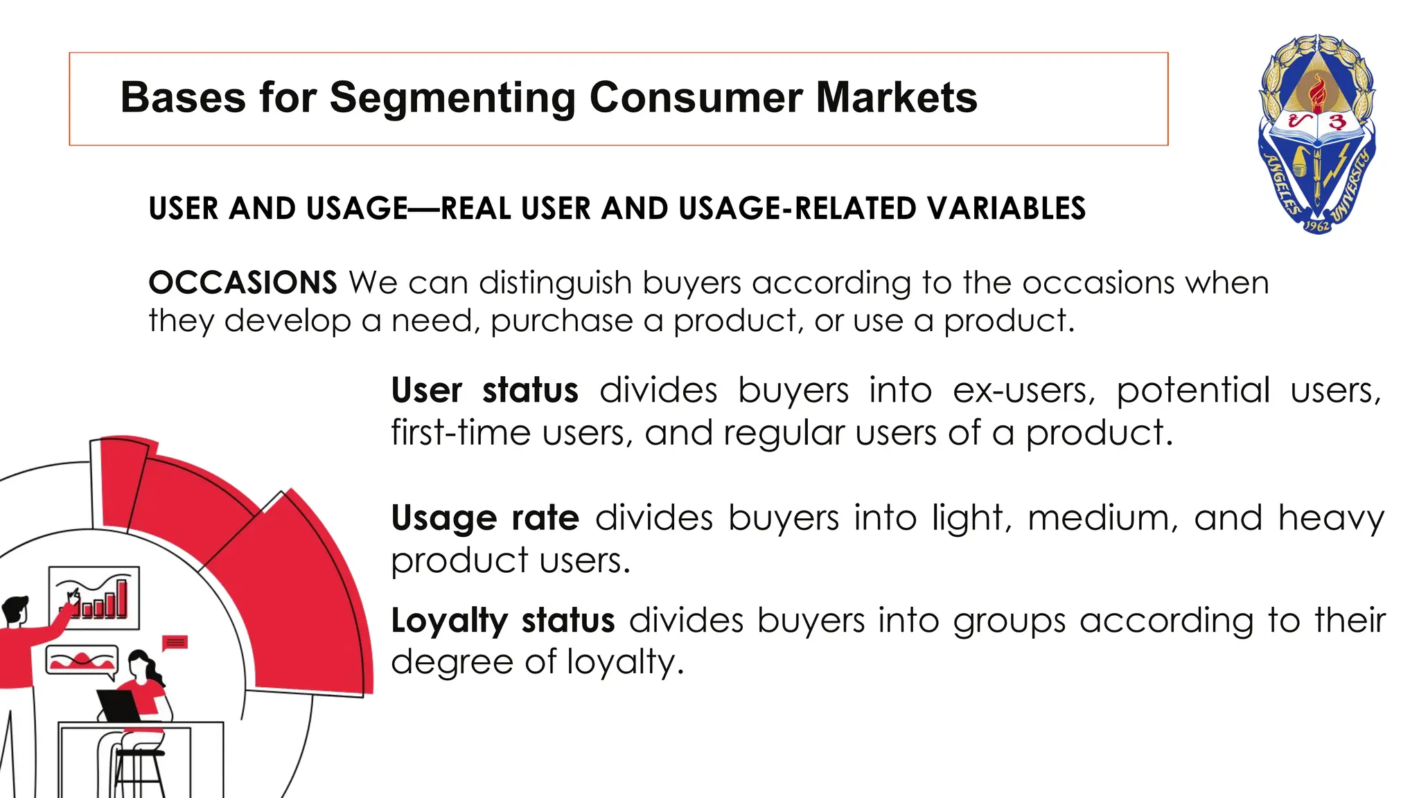 Bases for Segmenting Consumer Markets
USER AND USAGE—REAL USER AND USAGE-RELATED VARIABLES
OCCASIONS We can distinguish buyers according to the occasions when
they develop a need, purchase a product, or use a product.
Loyalty status divides buyers into groups according to their
degree of loyalty.
User status divides buyers into ex-users, potential users,
first-time users, and regular users of a product.
Usage rate divides buyers into light, medium, and heavy
product users.
 