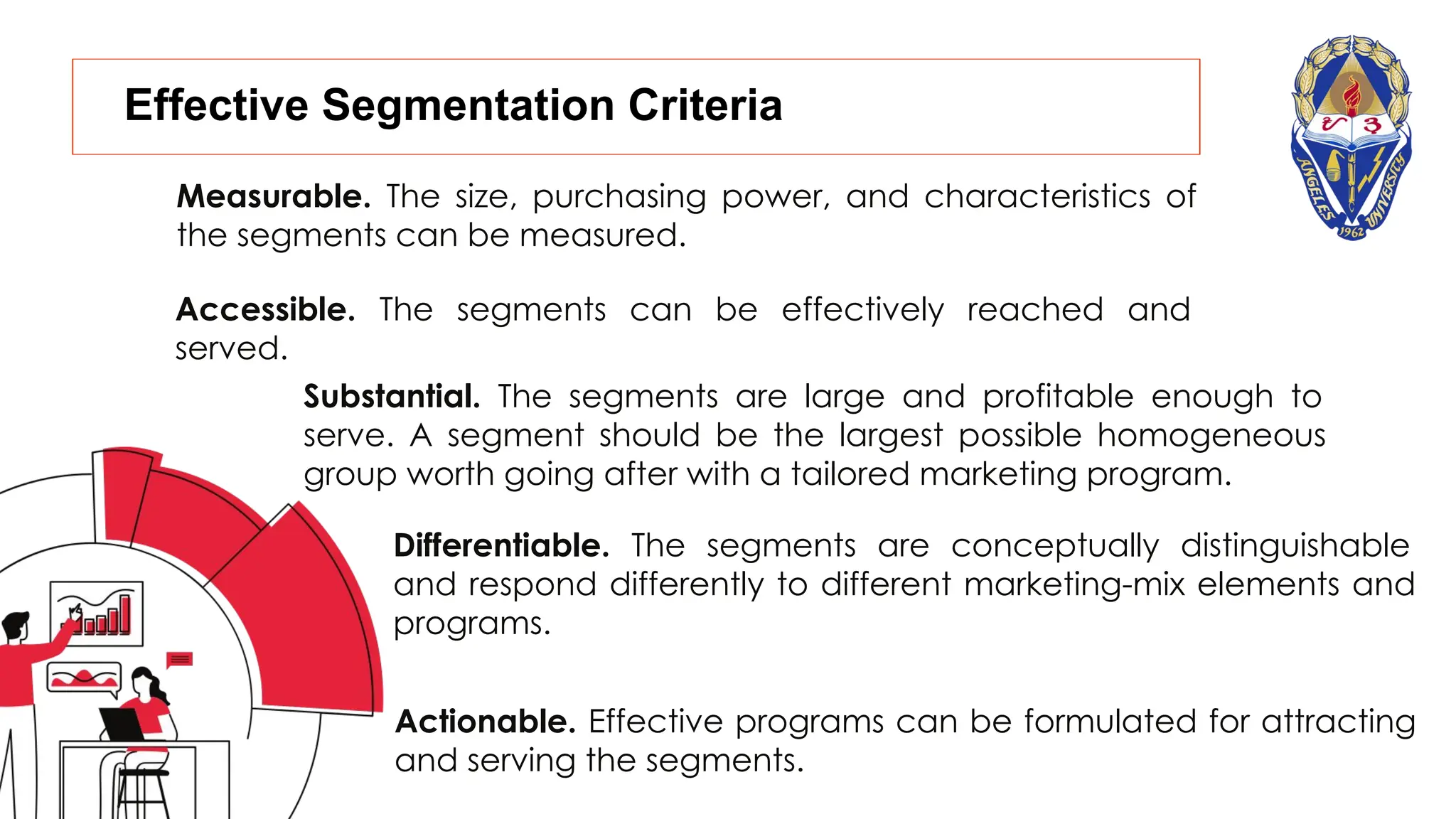 Effective Segmentation Criteria
Measurable. The size, purchasing power, and characteristics of
the segments can be measured.
Accessible. The segments can be effectively reached and
served.
Substantial. The segments are large and profitable enough to
serve. A segment should be the largest possible homogeneous
group worth going after with a tailored marketing program.
Differentiable. The segments are conceptually distinguishable
and respond differently to different marketing-mix elements and
programs.
Actionable. Effective programs can be formulated for attracting
and serving the segments.
 