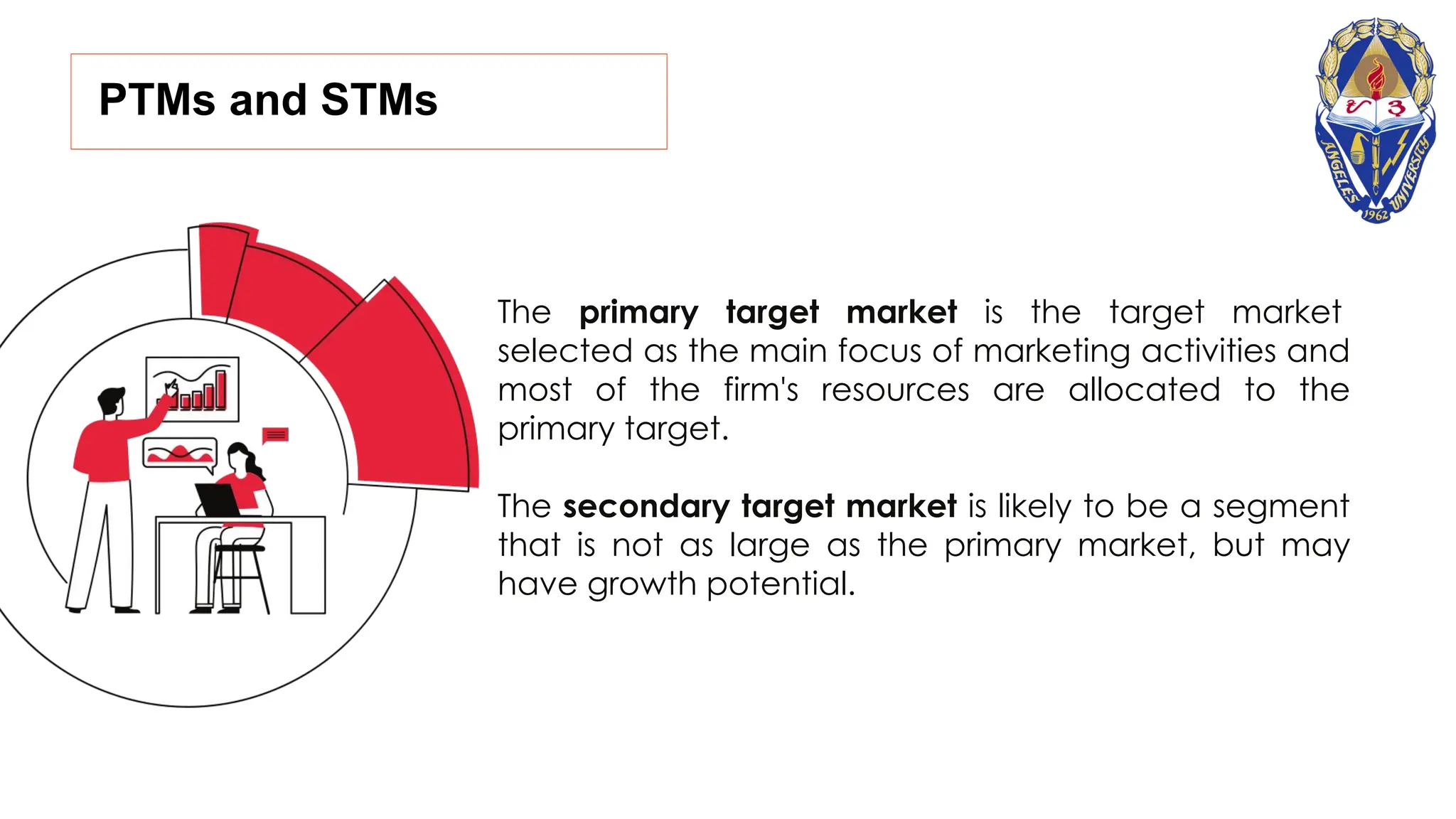 PTMs and STMs
The primary target market is the target market
selected as the main focus of marketing activities and
most of the firm's resources are allocated to the
primary target.
The secondary target market is likely to be a segment
that is not as large as the primary market, but may
have growth potential.
 