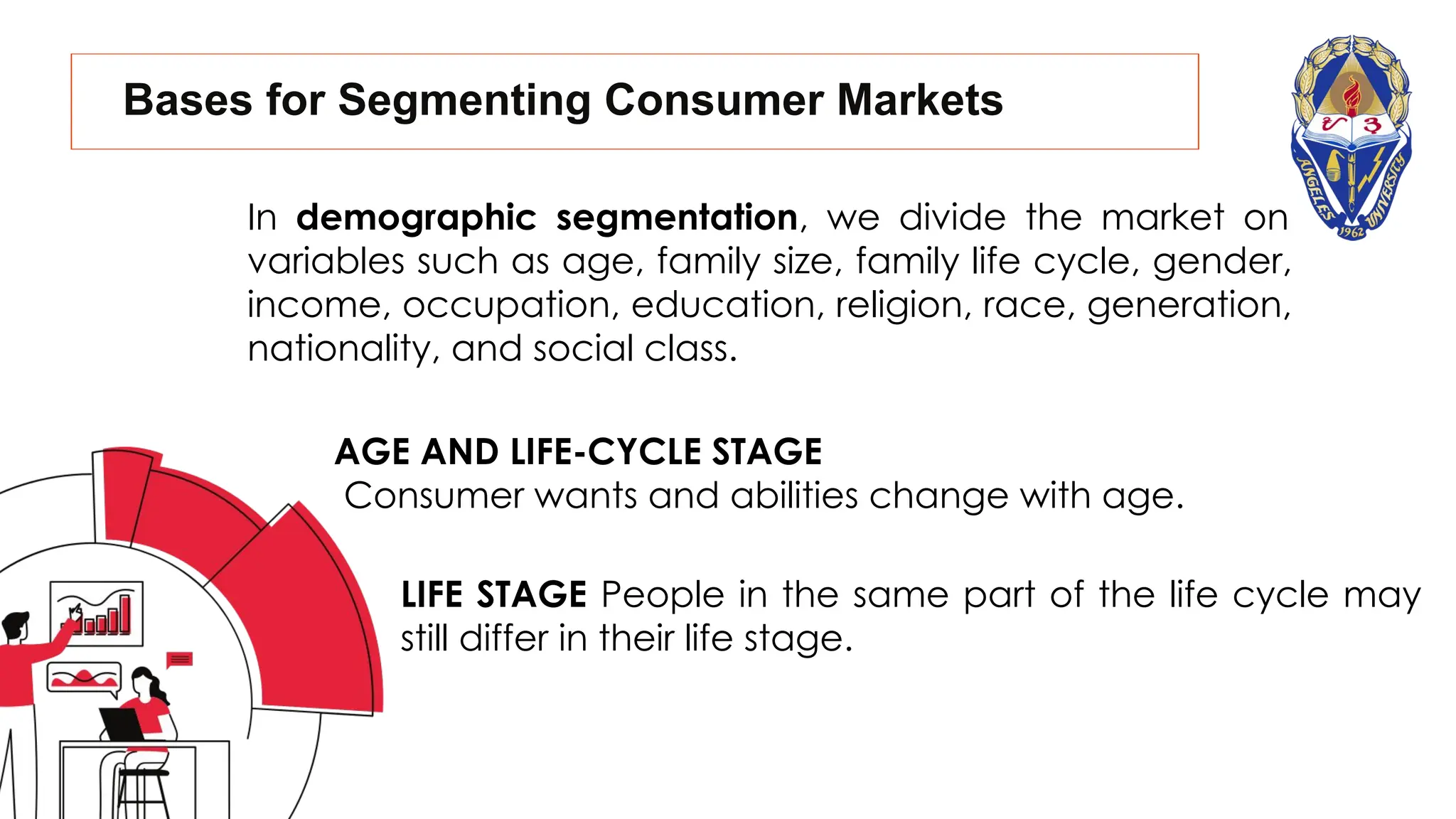 Bases for Segmenting Consumer Markets
In demographic segmentation, we divide the market on
variables such as age, family size, family life cycle, gender,
income, occupation, education, religion, race, generation,
nationality, and social class.
AGE AND LIFE-CYCLE STAGE
Consumer wants and abilities change with age.
LIFE STAGE People in the same part of the life cycle may
still differ in their life stage.
 
