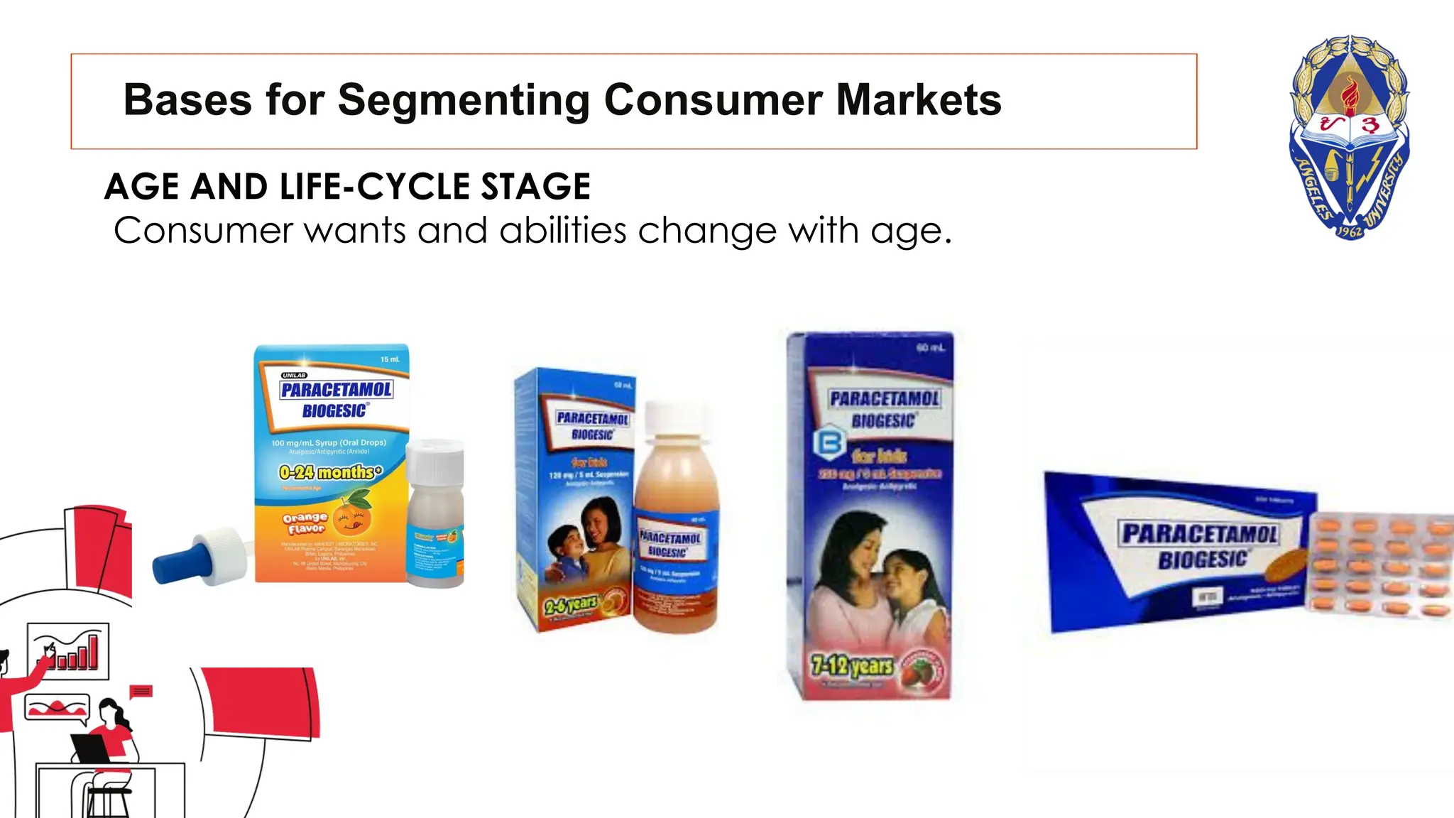 Bases for Segmenting Consumer Markets
AGE AND LIFE-CYCLE STAGE
Consumer wants and abilities change with age.
 