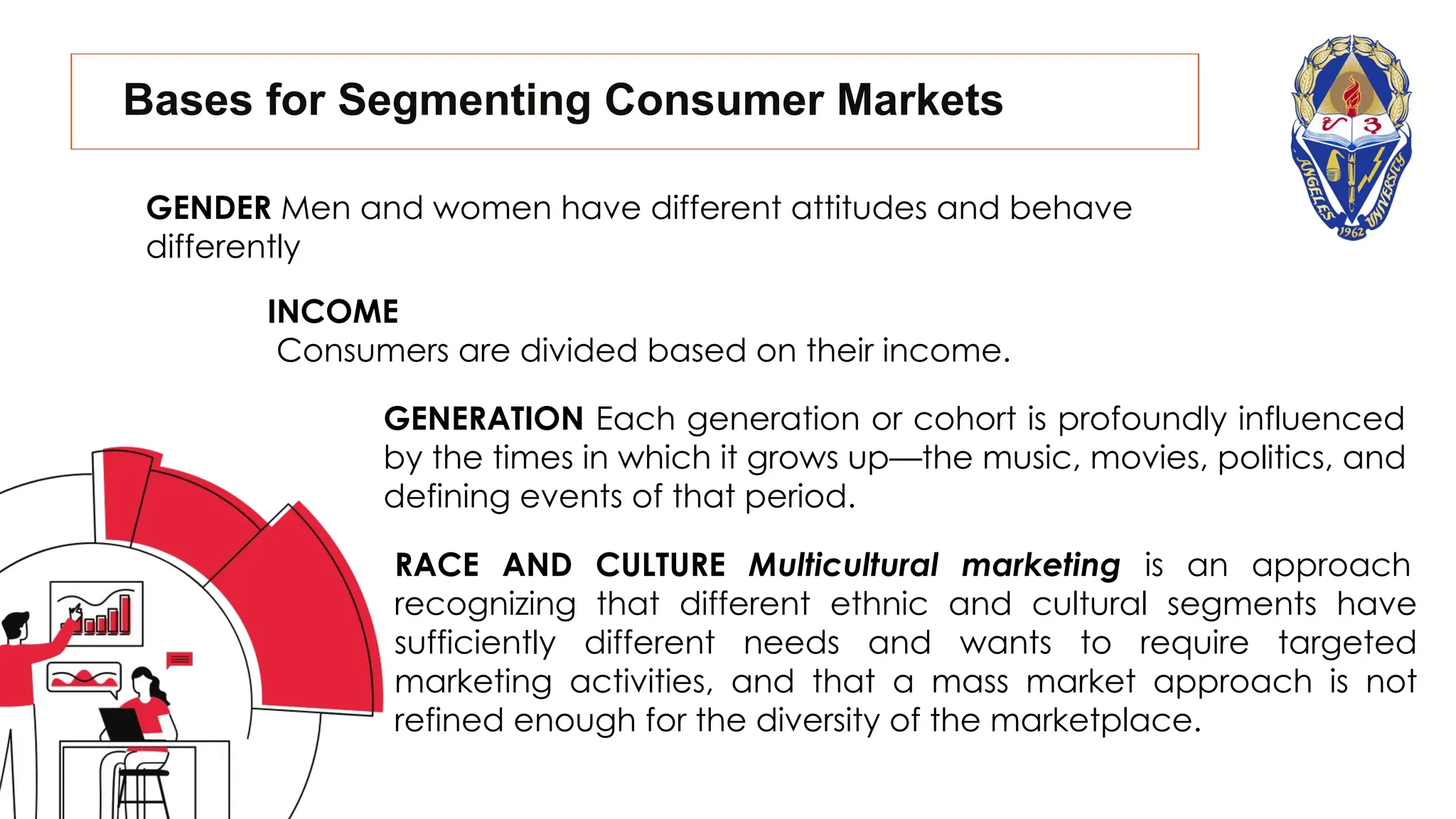 Bases for Segmenting Consumer Markets
GENDER Men and women have different attitudes and behave
differently
INCOME
Consumers are divided based on their income.
GENERATION Each generation or cohort is profoundly influenced
by the times in which it grows up—the music, movies, politics, and
defining events of that period.
RACE AND CULTURE Multicultural marketing is an approach
recognizing that different ethnic and cultural segments have
sufficiently different needs and wants to require targeted
marketing activities, and that a mass market approach is not
refined enough for the diversity of the marketplace.
 