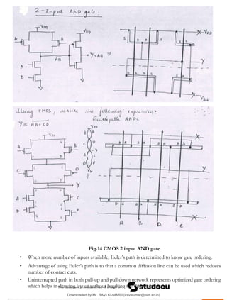 .
Fig.14 CMOS 2 input AND gate
• When more number of inputs available, Euler’s path is determined to know gate ordering.
• Advantage of using Euler’s path is to that a common diffusion line can be used which reduces
number of contact cuts.
• Uninterrupted path in both pull-up and pull down network represents optimized gate ordering
which helps in drawing layout without breaking the diffusion layer.
Downloaded by Mr. RAVI KUMAR I (iravikumar@biet.ac.in)
lOMoARcPSD|3283145
 