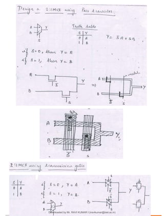 .
Downloaded by Mr. RAVI KUMAR I (iravikumar@biet.ac.in)
lOMoARcPSD|3283145
 