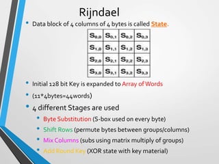 Rijndael
• Data block of 4 columns of 4 bytes is called State.
• Initial 128 bit Key is expanded to Array ofWords
• (11*4bytes=44words)
• 4 different Stages are used
• Byte Substitution (S-box used on every byte)
• Shift Rows (permute bytes between groups/columns)
• Mix Columns (subs using matrix multiply of groups)
• Add Round Key (XOR state with key material)
 