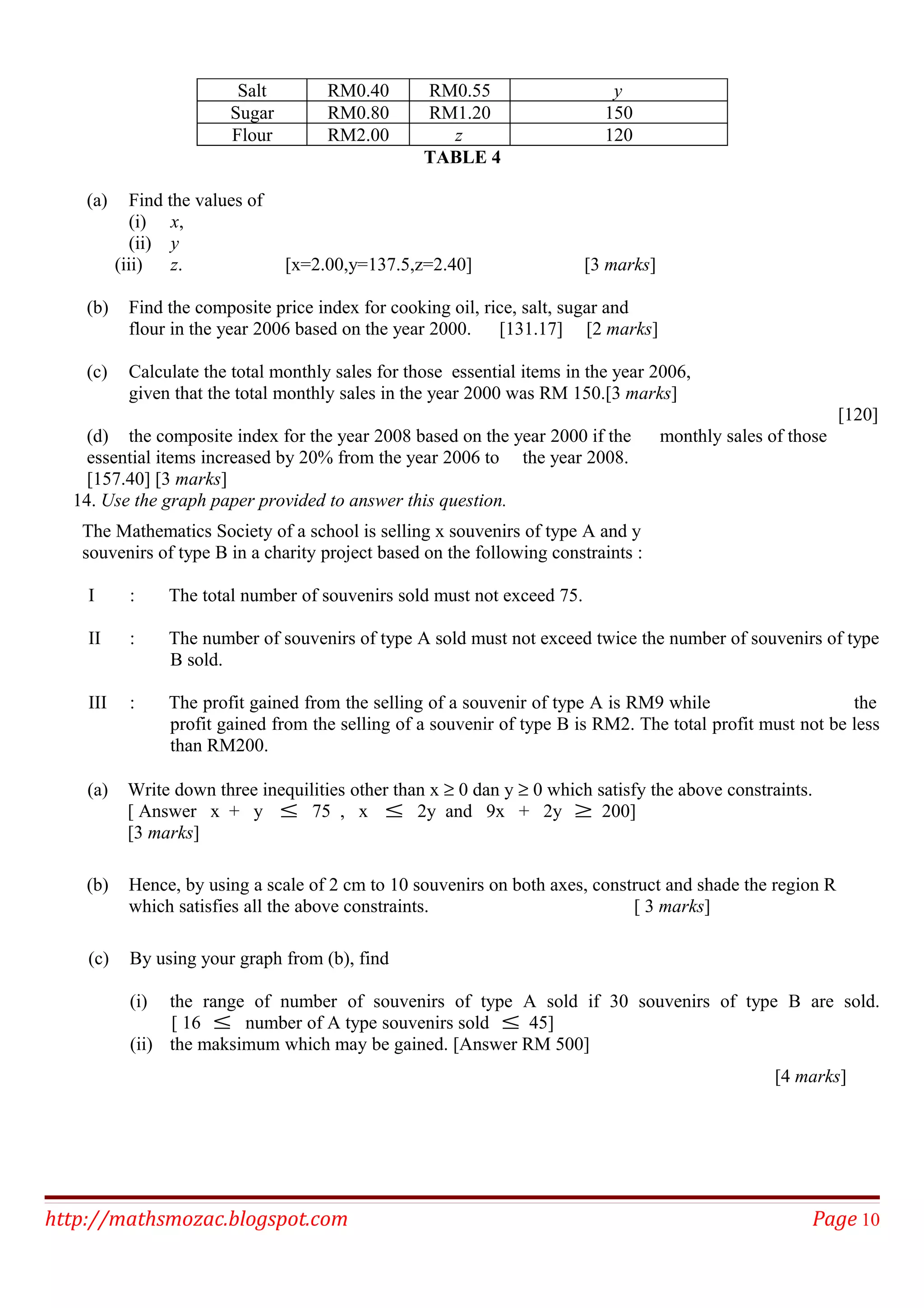 Salt RM0.40 RM0.55 y
Sugar RM0.80 RM1.20 150
Flour RM2.00 z 120
TABLE 4
(a) Find the values of
(i) x,
(ii) y
(iii) z. [x=2.00,y=137.5,z=2.40] [3 marks]
(b) Find the composite price index for cooking oil, rice, salt, sugar and
flour in the year 2006 based on the year 2000. [131.17] [2 marks]
(c) Calculate the total monthly sales for those essential items in the year 2006,
given that the total monthly sales in the year 2000 was RM 150.[3 marks]
[120]
(d) the composite index for the year 2008 based on the year 2000 if the monthly sales of those
essential items increased by 20% from the year 2006 to the year 2008.
[157.40] [3 marks]
14. Use the graph paper provided to answer this question.
The Mathematics Society of a school is selling x souvenirs of type A and y
souvenirs of type B in a charity project based on the following constraints :
I : The total number of souvenirs sold must not exceed 75.
II : The number of souvenirs of type A sold must not exceed twice the number of souvenirs of type
B sold.
III : The profit gained from the selling of a souvenir of type A is RM9 while the
profit gained from the selling of a souvenir of type B is RM2. The total profit must not be less
than RM200.
(a) Write down three inequilities other than x ≥ 0 dan y ≥ 0 which satisfy the above constraints.
[ Answer x + y ≤ 75 , x ≤ 2y and 9x + 2y ≥ 200]
[3 marks]
(b) Hence, by using a scale of 2 cm to 10 souvenirs on both axes, construct and shade the region R
which satisfies all the above constraints. [ 3 marks]
(c) By using your graph from (b), find
(i) the range of number of souvenirs of type A sold if 30 souvenirs of type B are sold.
[ 16 ≤ number of A type souvenirs sold ≤ 45]
(ii) the maksimum which may be gained. [Answer RM 500]
[4 marks]
http://mathsmozac.blogspot.com Page 10
 