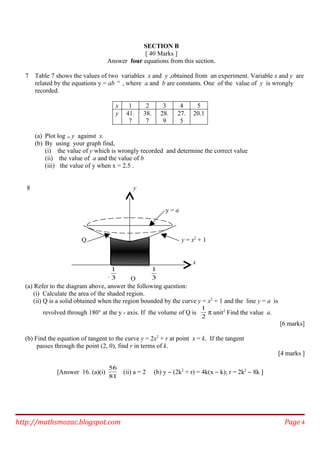 SECTION B
[ 40 Marks ]
Answer four equations from this section.
7 Table 7 shows the values of two variables x and y ,obtained from an experiment. Variable x and y are
related by the equations y = ab –x
, where a and b are constants. One of the value of y is wrongly
recorded.
x 1 2 3 4 5
y 41.
7
38.
7
28.
9
27.
5
20.1
(a) Plot log 10 y against x.
(b) By using your graph find,
(i) the value of y which is wrongly recorded and determine the correct value
(ii) the value of a and the value of b
(iii) the value of y when x = 2.5 .
8 y
y = a
Q y = x2
+ 1
x
− 3
1
O 3
1
(a) Refer to the diagram above, answer the following question:
(i) Calculate the area of the shaded region.
(ii) Q is a solid obtained when the region bounded by the curve y = x2
+ 1 and the line y = a is
revolved through 180° at the y - axis. If the volume of Q is
2
1
π unit2
Find the value a.
[6 marks]
(b) Find the equation of tangent to the curve y = 2x2
+ r at point x = k. If the tangent
passes through the point (2, 0), find r in terms of k.
[4 marks ]
[Answer 16. (a)(i)
81
56
(ii) a = 2 (b) y − (2k2
+ r) = 4k(x − k); r = 2k2
− 8k ]
http://mathsmozac.blogspot.com Page 4
 