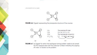 Comprehensive Study of Algorithm Design and Analysis Techniques | PPTX
