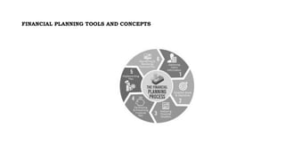 Module-2-Quarter-1 Financial Planning Tools and Concept | PPTX